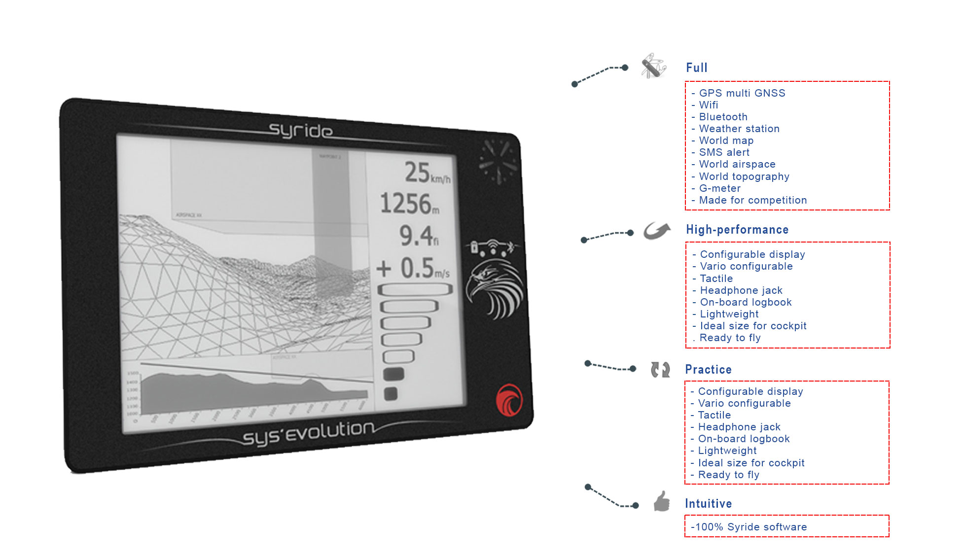SYS' Evolution - SYRIDE